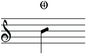 s-notation