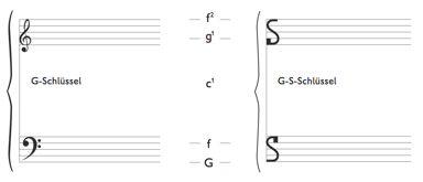 s notation