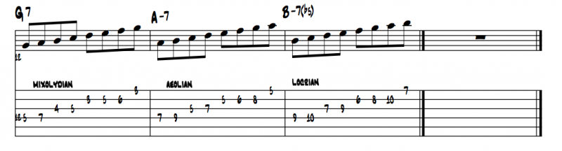 guitar scales exercise 5b